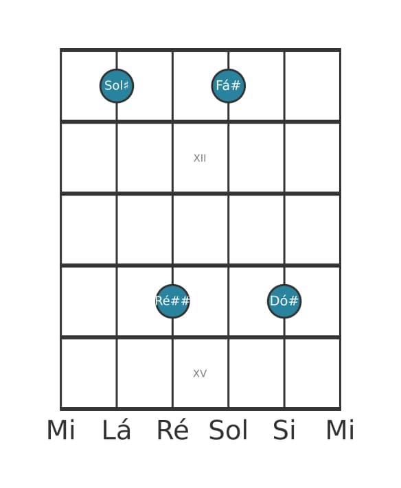 Voz de guitarra #1 do acorde Sol sustenido Dominante setima sustenido quinta suspenso quarta