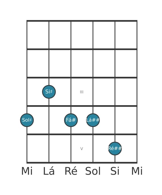 Voz de guitarra #0 do acorde Sol sustenido Dominante setima sustenido quinta sustenido nona