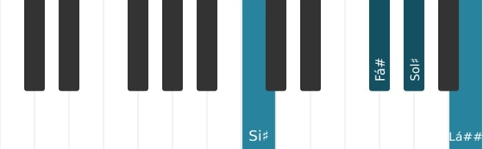 Voz de piano do acorde Sol sustenido Sétima dominante com nona aumentada - 2