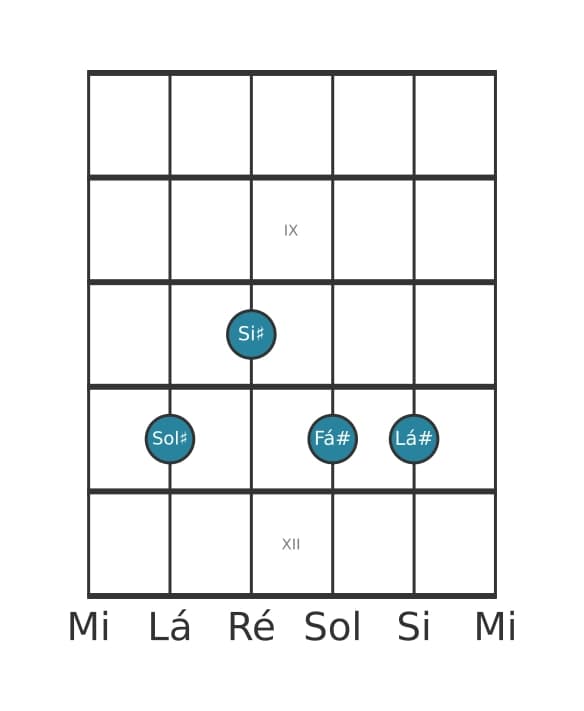 Voz de guitarra #2 do acorde Sol sustenido Dominante nona