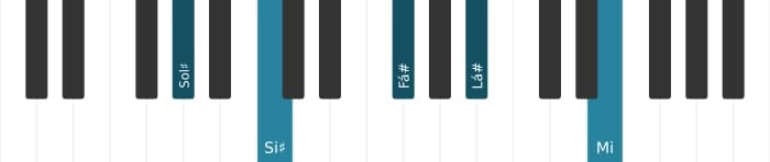 Voz de piano do acorde Sol sustenido Dominante nona bemol decimaterceira - 0