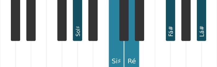 Voz de piano do acorde Sol sustenido Nona dominante com quinta bemol - 0
