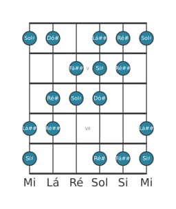 Escala de guitarra para Sol sustenido Aumentada Heptatonica na posição 3