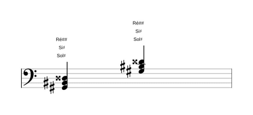 Partituras de Sol sustenido Aumentado em três oitavas (2)