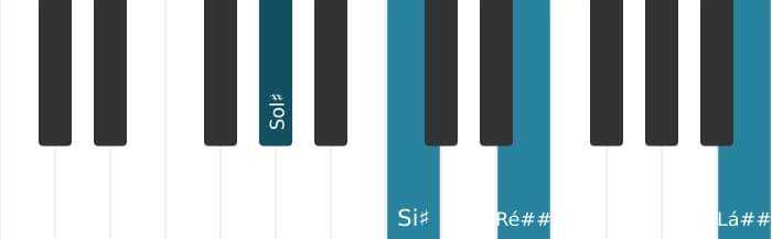 Voz de piano do acorde Sol sustenido Aumentado adicionada sustenido nona - 0