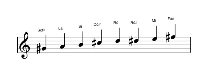 Partituras da escala Sol sustenido Bebop Locria em três oitavas (4)