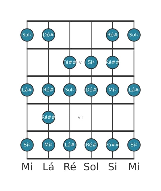 Escala de guitarra para Sol sustenido Bebop Maior na posição 3