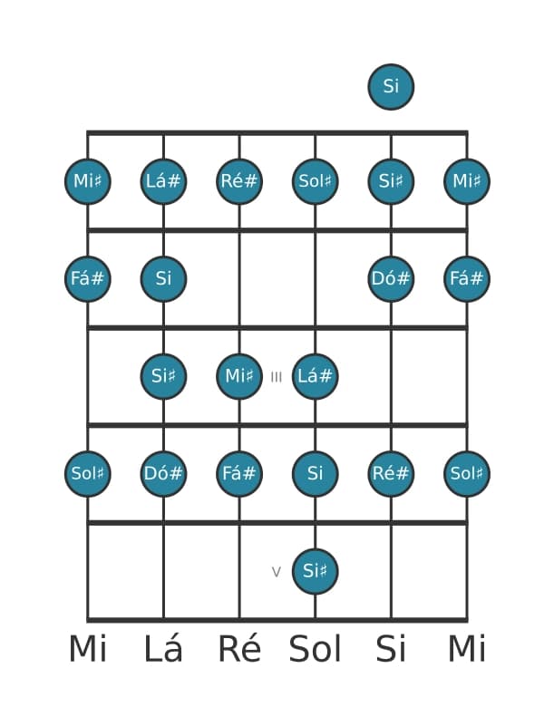 Escala de guitarra para Sol sustenido Bebop Menor na posição 0