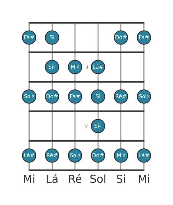 Escala de guitarra para Sol sustenido Bebop Menor na posição 1