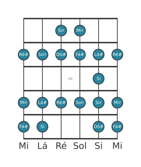 Escala de guitarra para Sol sustenido Bebop Menor na posição 9