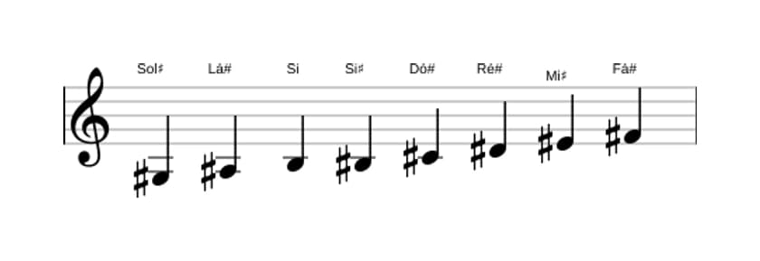 Partituras da escala Sol sustenido Bebop Menor em três oitavas (3)