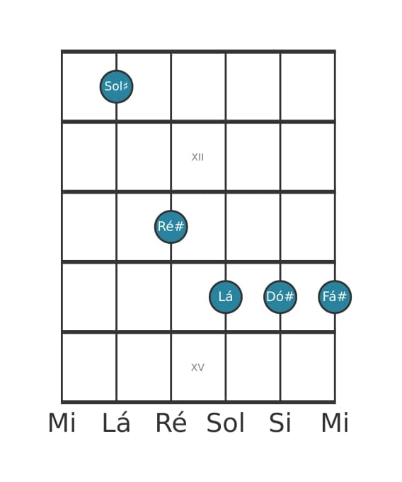Voz de guitarra #0 do acorde Sol sustenido suspenso quarta bemol nona