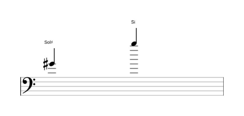 Partitura do intervalo Décima menor em três oitavas (4)