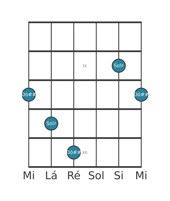 Diagrama de intervalo de guitarra para Décima primeira aumentada na posição 7