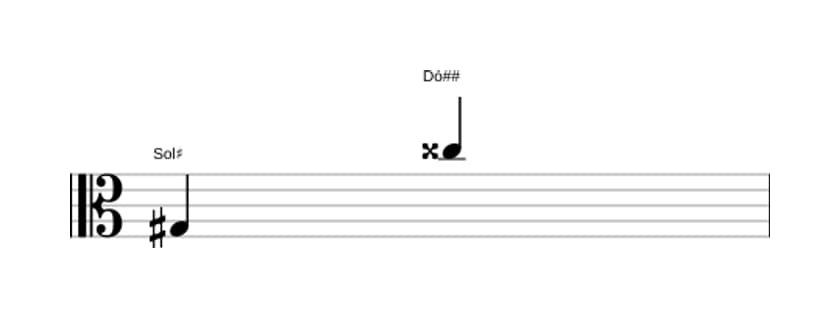 Partitura do intervalo Décima primeira aumentada em três oitavas (3)