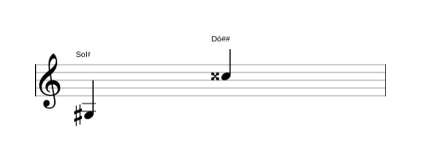Partitura do intervalo Décima primeira aumentada em três oitavas (3)