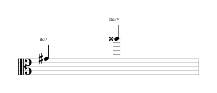Partitura do intervalo Décima primeira aumentada em três oitavas (4)