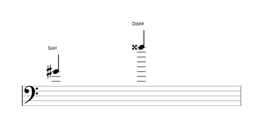 Partitura do intervalo Décima primeira aumentada em três oitavas (4)