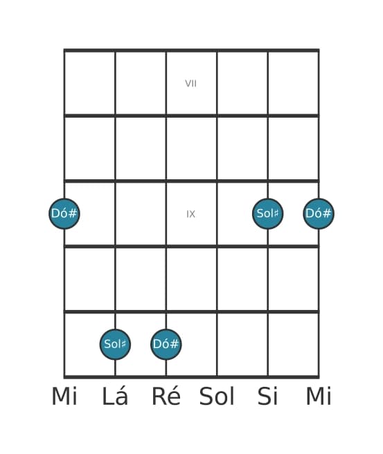 Diagrama de intervalo de guitarra para Décima primeira justa na posição 6