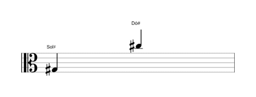 Partitura do intervalo Décima primeira justa em três oitavas (3)