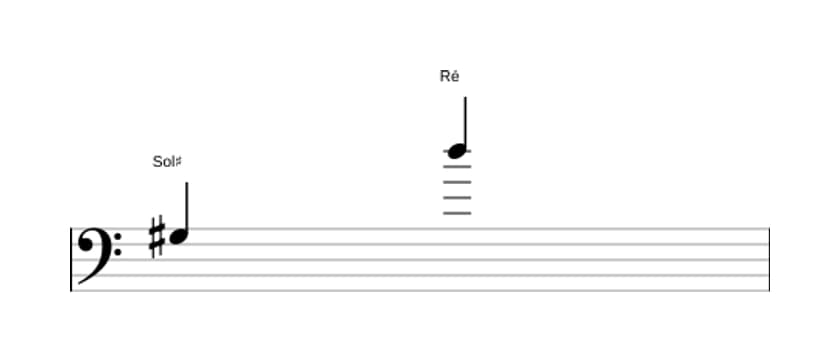 Partitura do intervalo Décima segunda diminuta em três oitavas (3)
