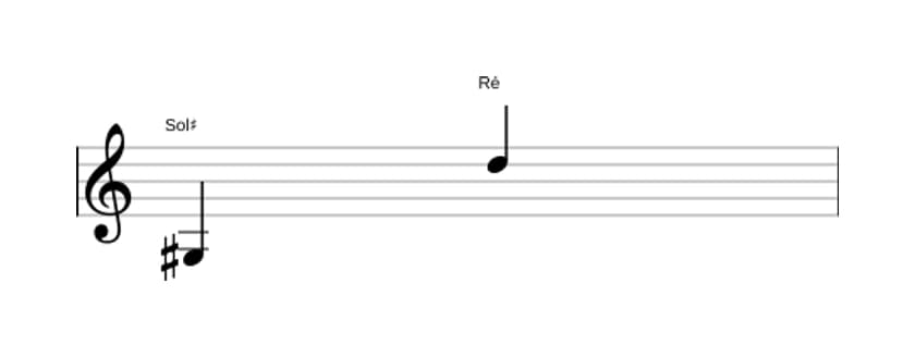 Partitura do intervalo Décima segunda diminuta em três oitavas (3)