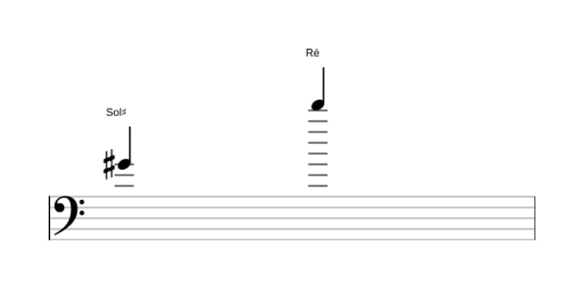 Partitura do intervalo Décima segunda diminuta em três oitavas (4)