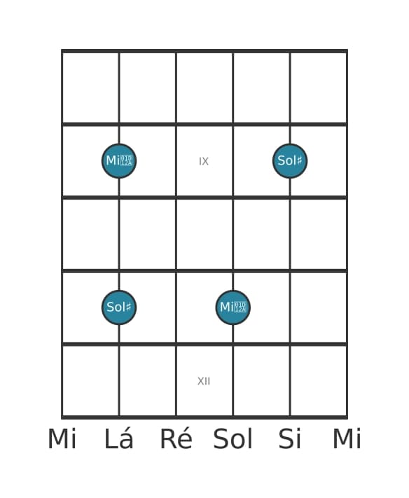 Diagrama de intervalo de guitarra para Décima terceira aumentada na posição 7