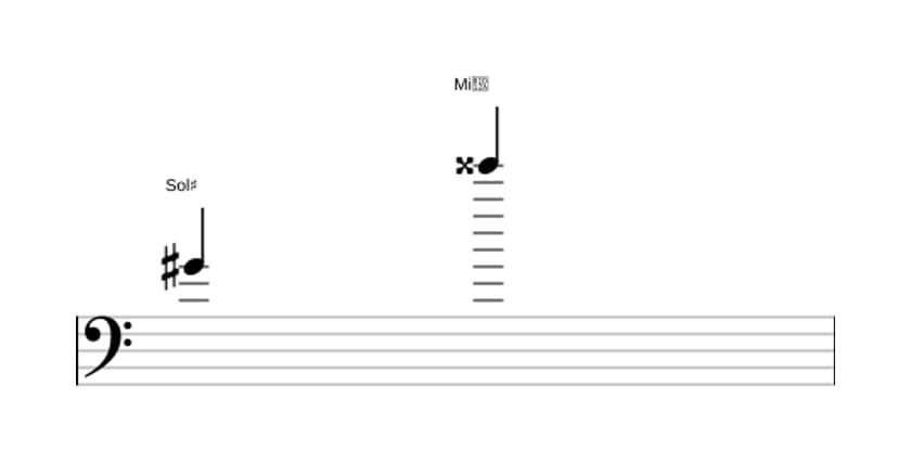 Partitura do intervalo Décima terceira aumentada em três oitavas (4)