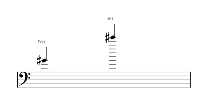 Partitura do intervalo Décima terceira maior em três oitavas (4)