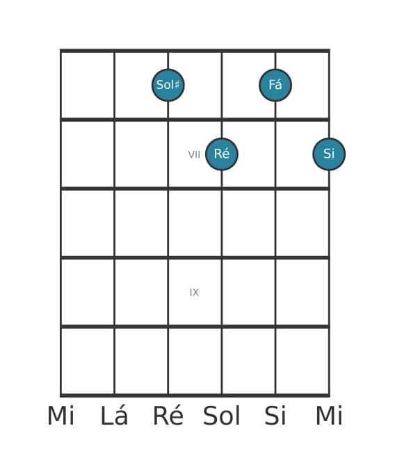 Voz de guitarra #2 do acorde Sol sustenido Diminuto setima