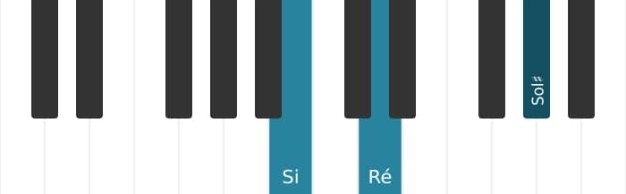 Voz de piano do acorde Sol sustenido Diminuto setima - 3