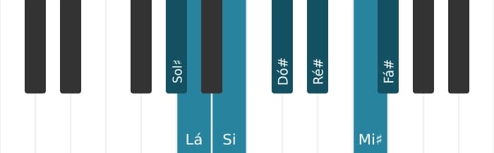 Escala de piano para Sol sustenido Dórico ♭2