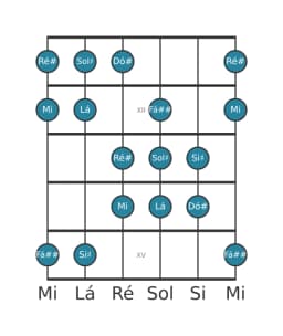 Escala de guitarra para Sol sustenido Double Harmonica Maior na posição 10