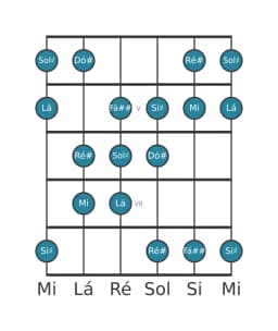 Escala de guitarra para Sol sustenido Double Harmonica Maior na posição 3