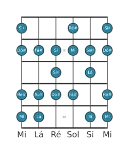 Escala de guitarra para Sol sustenido Espanhola Heptatonica na posição 7