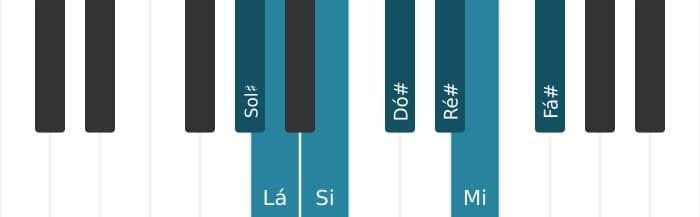 Escala de piano para Sol sustenido Frigia