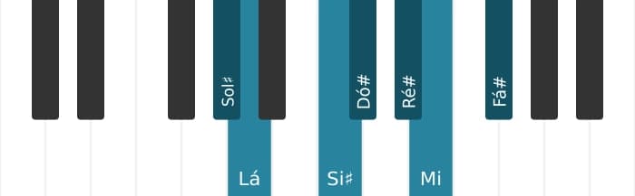 Escala de piano para Sol sustenido Frigia Dominante