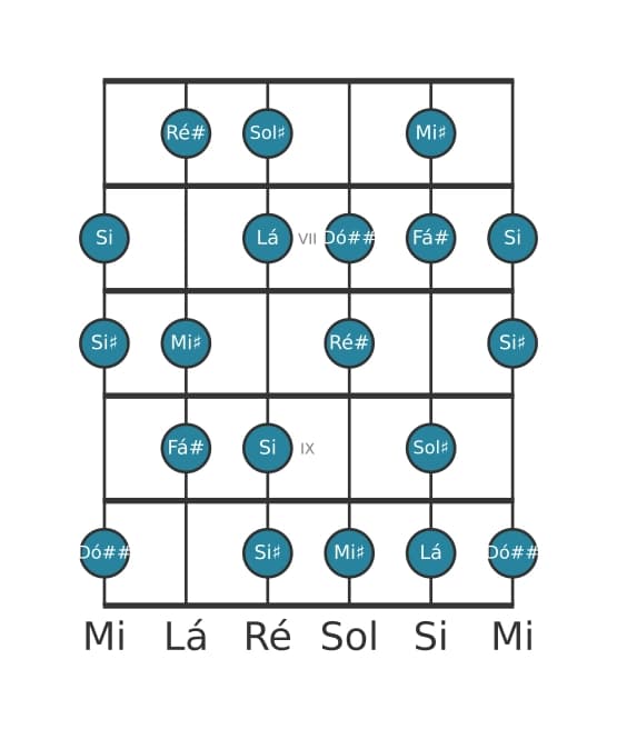 Escala de guitarra para Sol sustenido Half Whole Diminuta na posição 5