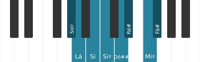 Escala de piano para Sol sustenido Half Whole Diminuta