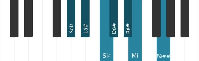 Escala de piano para Sol sustenido Harmonica Maior