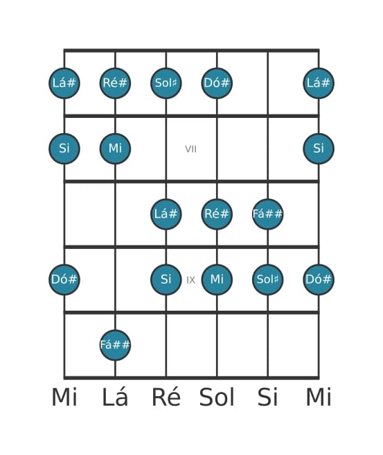 Escala de guitarra para Sol sustenido Harmonica Menor na posição 5