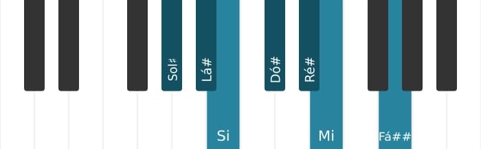 Escala de piano para Sol sustenido Harmonica Menor