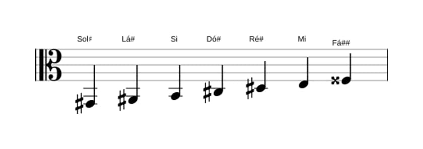 Partituras da escala Sol sustenido Harmonica Menor em três oitavas (2)