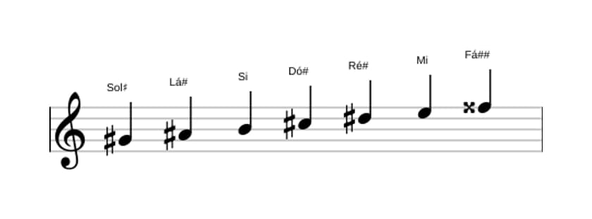 Partituras da escala Sol sustenido Harmonica Menor em três oitavas (4)