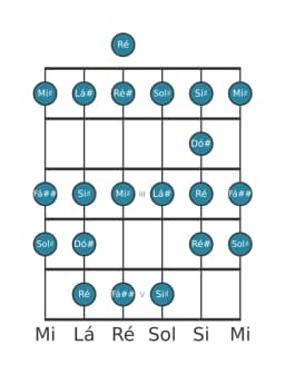 Escala de guitarra para Sol sustenido Ichikosucho na posição 0