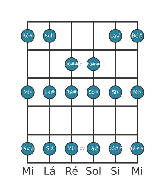 Escala de guitarra para Sol sustenido Lidia na posição 10