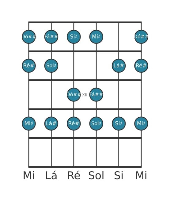 Escala de guitarra para Sol sustenido Lidia na posição 9
