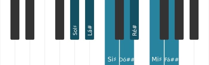 Escala de piano para Sol sustenido Lidia