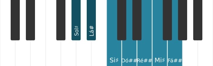 Escala de piano para Sol sustenido Lídia aumentada